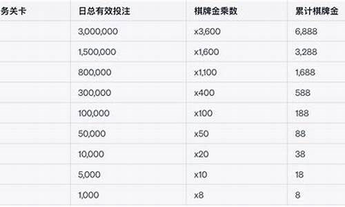 白菜网站(白菜网站免费礼金)